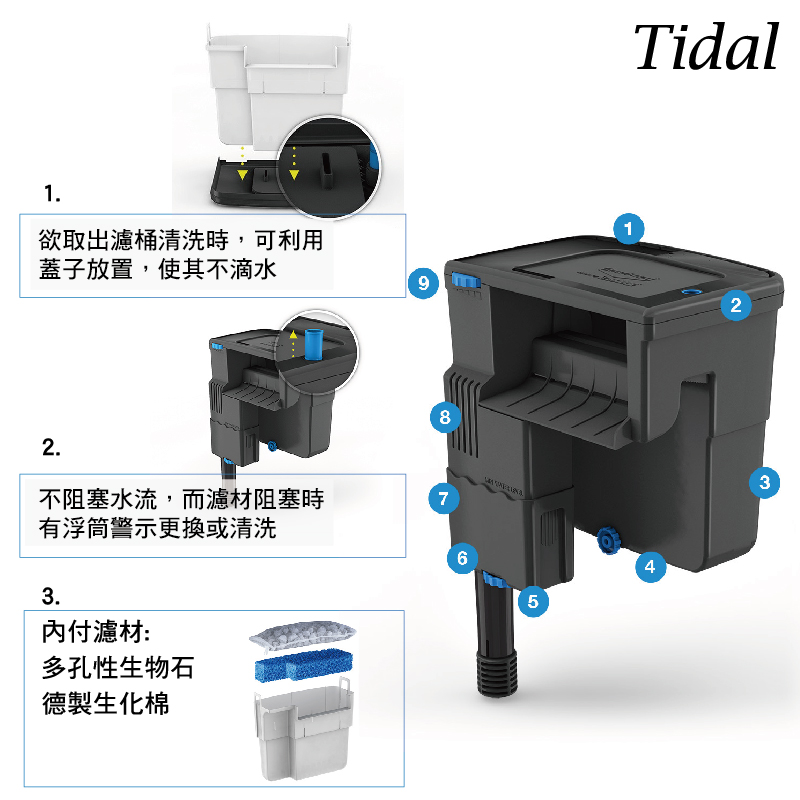 鼠博館-設備-西肯Tidal 35/55型/75型/110型多功能過濾器 西肯外掛-細節圖5