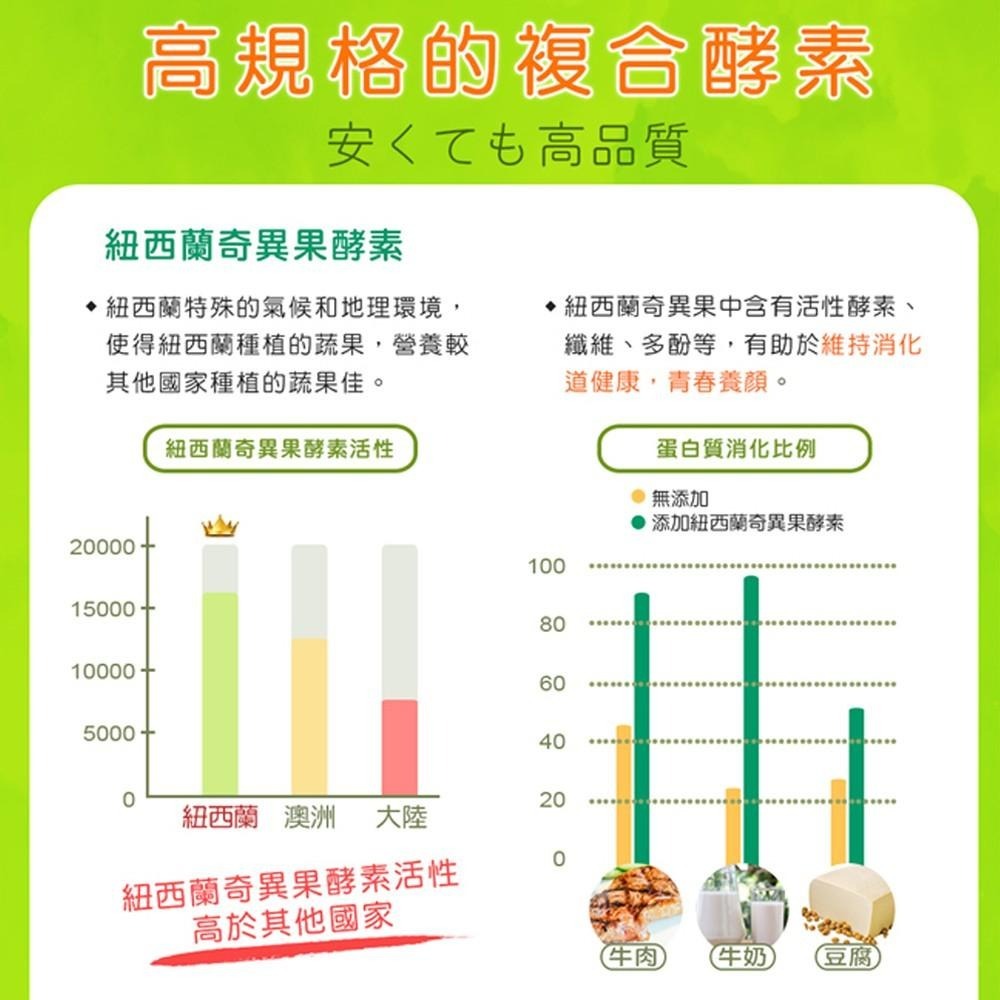 日本味王 奇異綜合酵素加強錠60粒/盒(維持消化、改變菌叢生態)-細節圖3