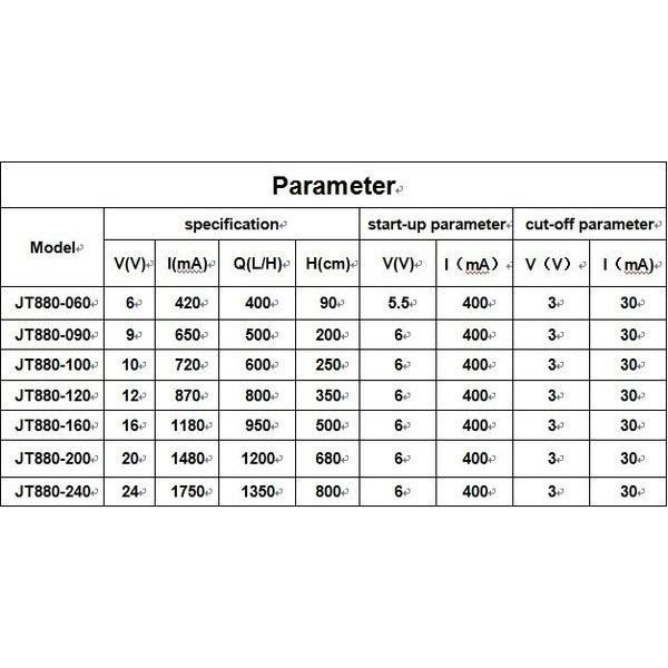 四月科技能源🍀JT880太陽能水泵直流無刷潛水泵DC6到24V均可高揚程7米大流量C026-細節圖8