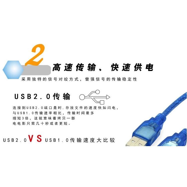 🇹🇼四月科技能源🍀1.5米USB公對公線USB2.0A/A數據線充電線透明藍帶編織純銅足米-細節圖2