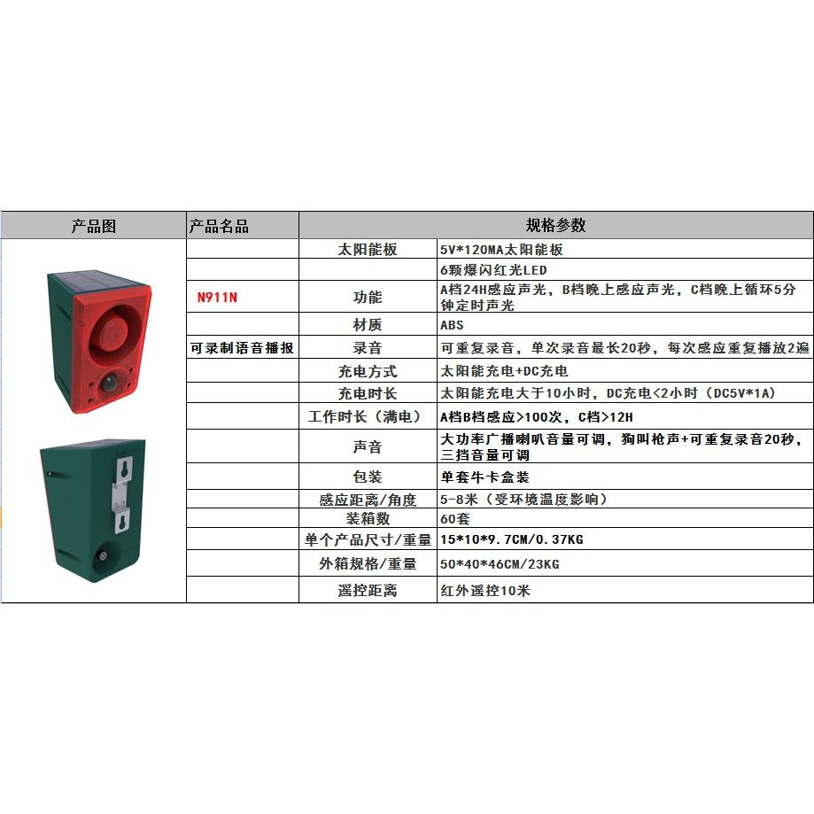 ☆四月科技能源☆ 太陽能報警器人體紅外感應燈太陽能遙控報警燈防盜動物驅趕警示器 錄製語音警報A0120-3-細節圖2