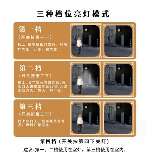 ☆四月科技能源☆光控太陽能燈+USB福字燈門頭燈家用戶外庭院LED燈節日感應燈超亮防水燈A0097-細節圖4