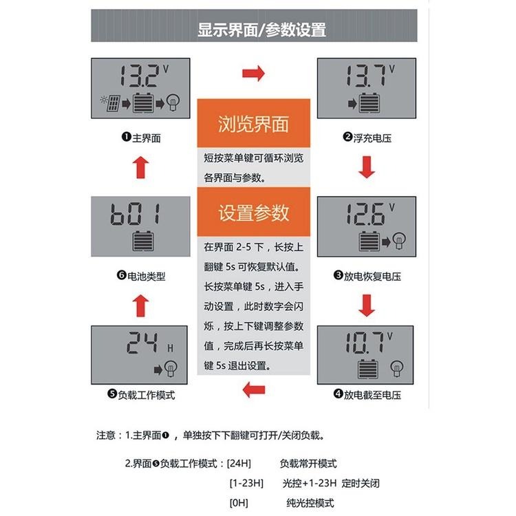 ☆四月科技能源☆12V24V10A簡易型太陽能控制器光時控太陽能LCD充放電控制器(經濟款){01-3}-細節圖7