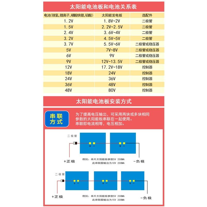 🇹🇼四月科技能源🍀單晶多晶太陽能電池板組件滴膠板PET發電板充18650電池配件可帶線-細節圖4