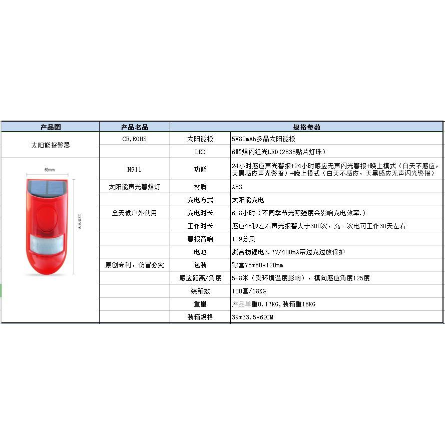 🇹🇼四月科技能源🍀 太陽能報警燈人體感應報警器農場防盜驅動物聲光警報燈(紅)A0120-2-細節圖3