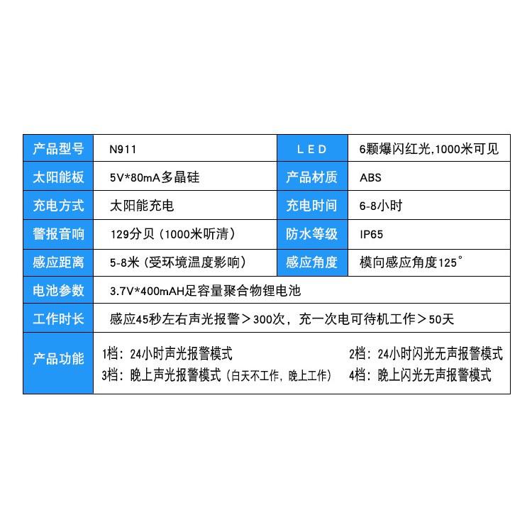 🇹🇼四月科技能源🍀 太陽能報警燈人體感應報警器農場防盜驅動物聲光警報燈(紅)A0120-2-細節圖6