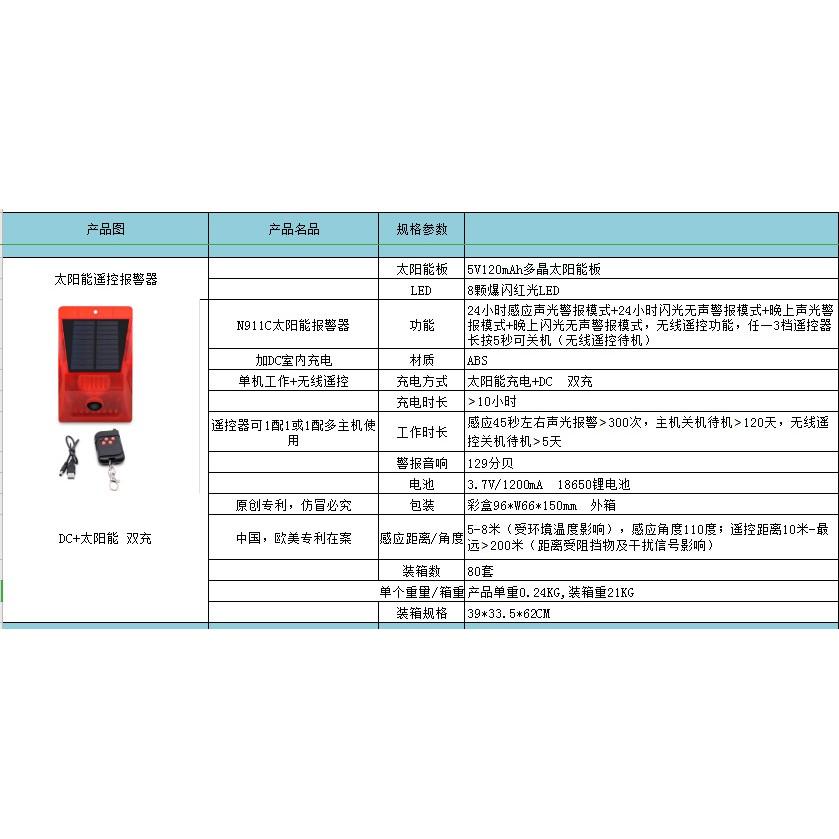 ☆四月科技能源☆ 升級遙控太陽能安防燈人體感應聲光警報燈防盜報警器爆閃警示燈 DC雙充 A0120-細節圖2