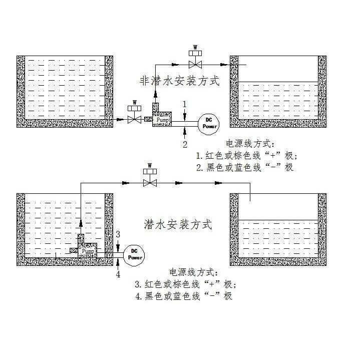 ☆四月科技能源☆迷你無刷直流小水泵微型泵JT160DC6-12v揚程1.8M 280L/H無刷C030[016-8]-細節圖4