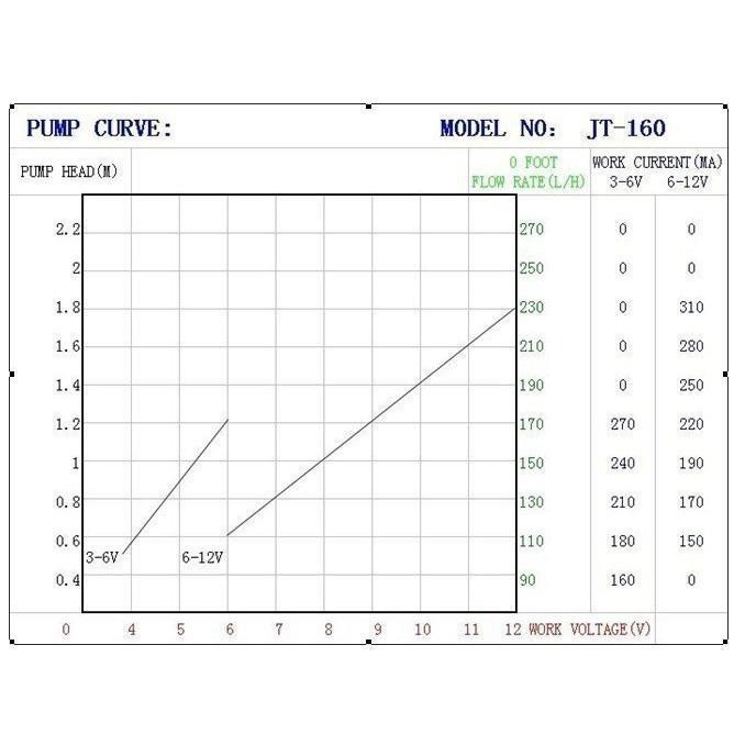 ☆四月科技能源☆迷你無刷直流小水泵微型泵JT160DC6-12v揚程1.8M 280L/H無刷C030[016-8]-細節圖5