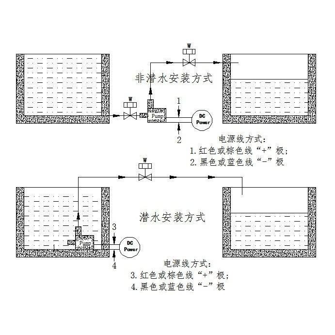 ☆四月科技能源☆迷你無刷直流小水泵微型泵JT160DC6-12v揚程1.8M 280L/H無刷6V9V C030-2-細節圖4