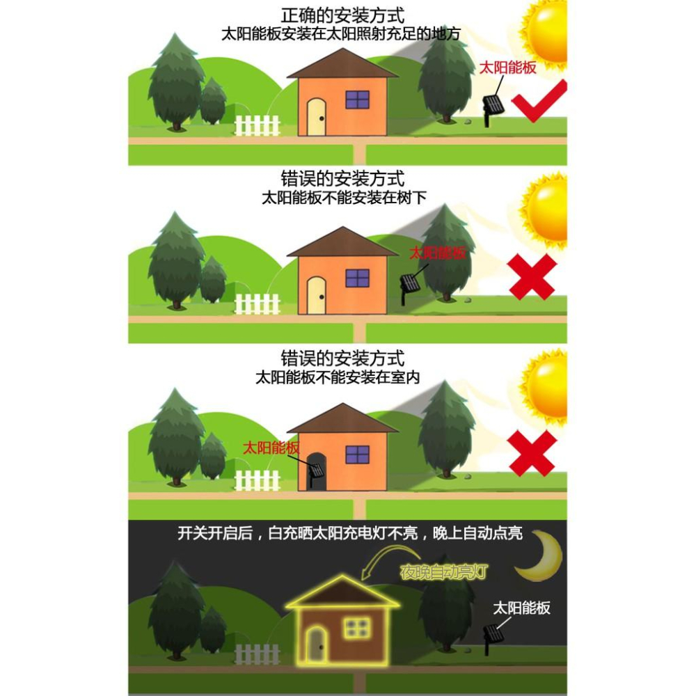 ╭☆April shop☆╮光控太陽能燈 創意太陽能LED草地燈 庭院燈 別墅燈美化小夜燈A0348-細節圖4