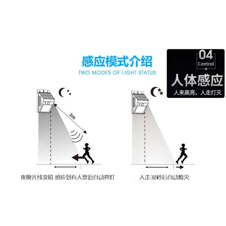 ☆四月科技能源☆光控太陽能三角太陽能燈戶外壁燈防水led超亮庭院家用光控照明路燈A0168-3-細節圖10
