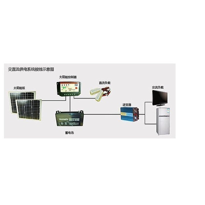 🇹🇼四月科技能源🍀A級全新10W太陽能光伏發電池板單晶12V車載充電家用發電系統照明-細節圖2