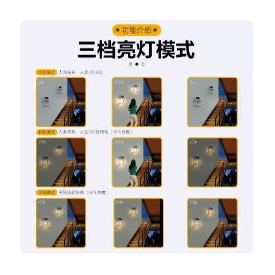 ☆四月科技能源☆光控戶外太陽能小房子燈感應鎢絲暖光壁燈庭院別墅花園防水房子壁燈A0016[03-2]-細節圖10