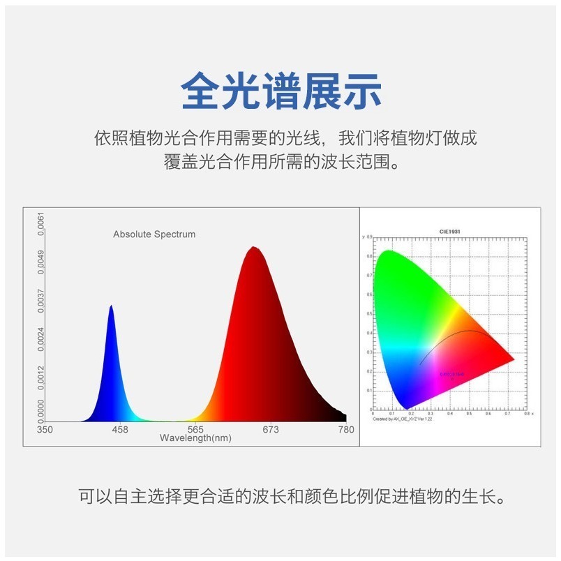 ☆四月科技能源☆光控太陽能高功率led植物生長燈植物補光花卉蔬菜仿太陽光 戶外全光譜A0021[010-3]-細節圖6