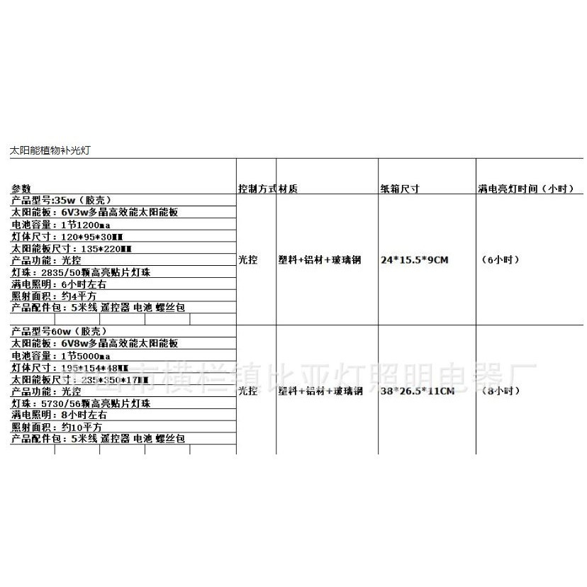 ☆四月科技能源☆光控太陽能高功率led植物生長燈植物補光花卉蔬菜仿太陽光 戶外全光譜A0021[010-3]-細節圖10