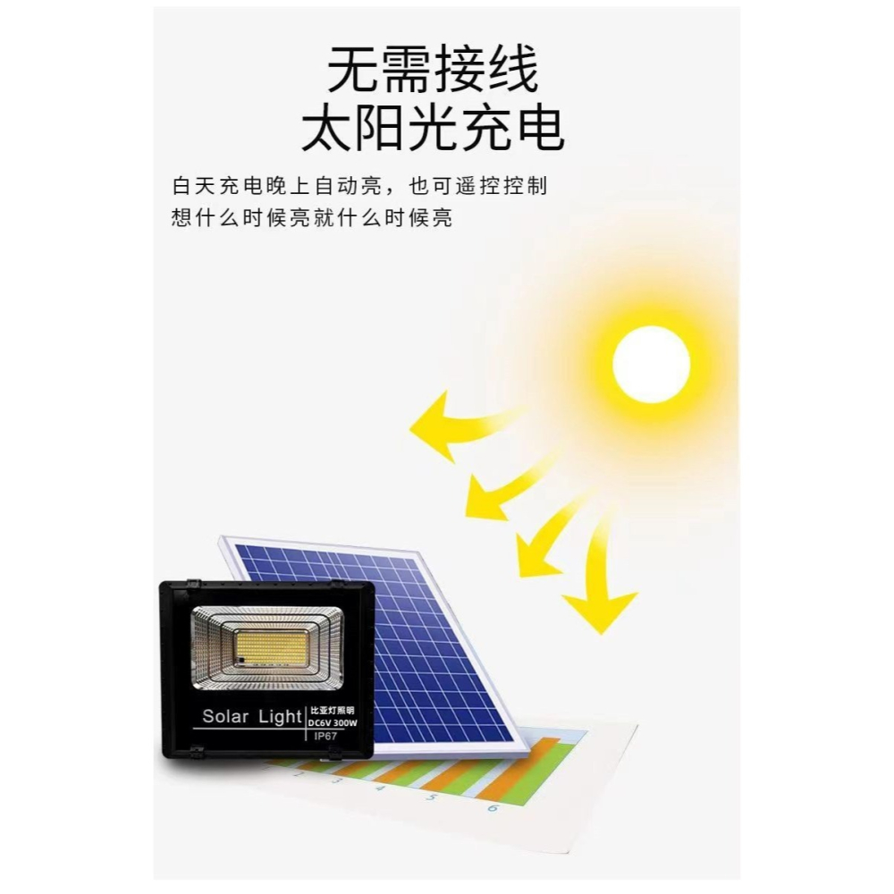 ☆四月科技能源☆養殖場太陽能燈40W養雞場專用led超亮養殖場暖光燈照明燈蛋雞節能燈A0021-2-細節圖5