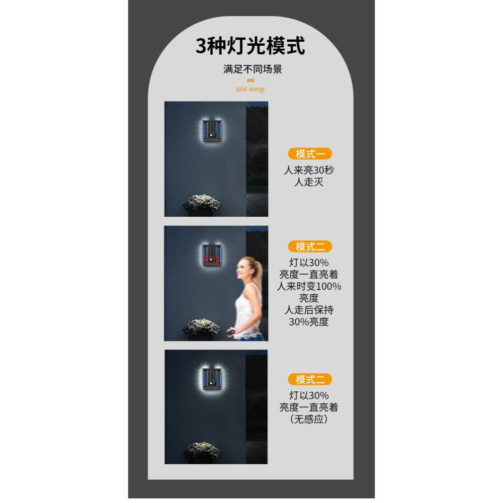 ☆四月科技能源☆ 光控太陽能戶外防水壁燈簡約庭院燈小區庭院走廊人體感應燈陽台樓梯折疊壁燈A0025-2-細節圖8
