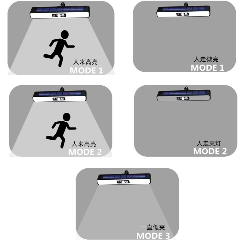 🇹🇼四月科技能源🍀光控太陽能全新太陽能板夾子燈庭院花園防水戶外照明燈人體感應壁燈免安裝A0025-3{03-2}-細節圖5