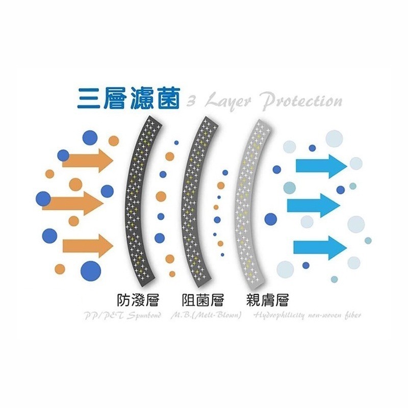 【挺立舒】平面口罩也是立體口罩｜支架口罩｜醫療口罩｜空氣曲線｜雙鐵條專利設計｜台灣製-細節圖5