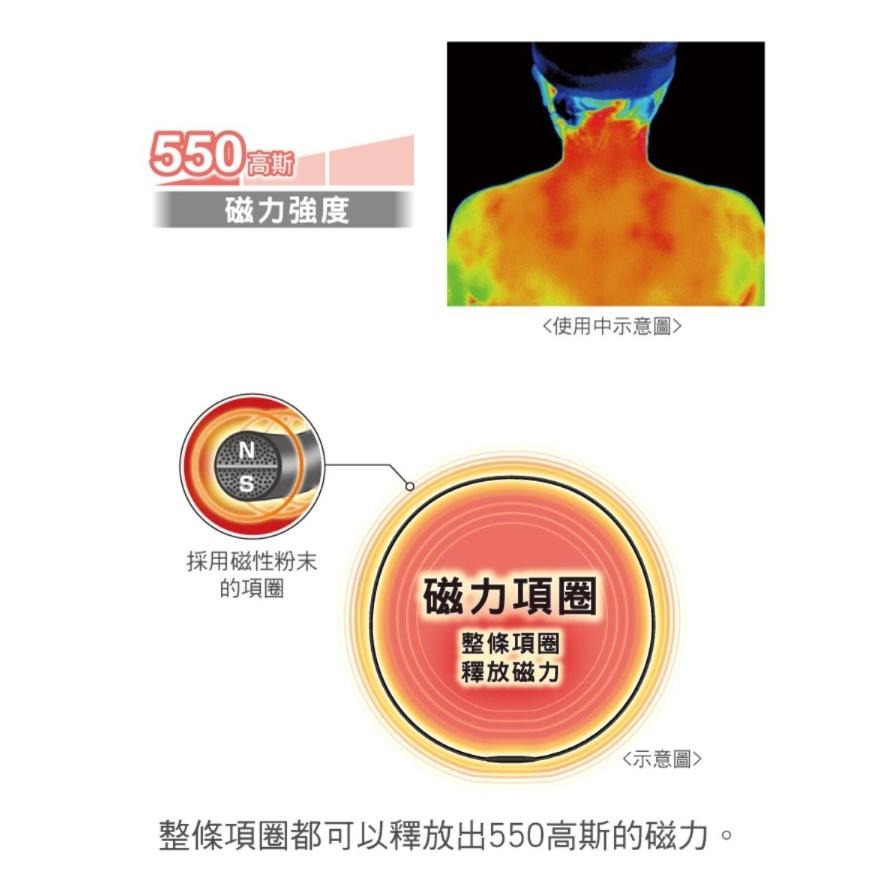 【易利氣】磁力項圈Airyfree禮盒★磁力項圈 MAX★母親節禮盒★父親節禮盒★-細節圖8