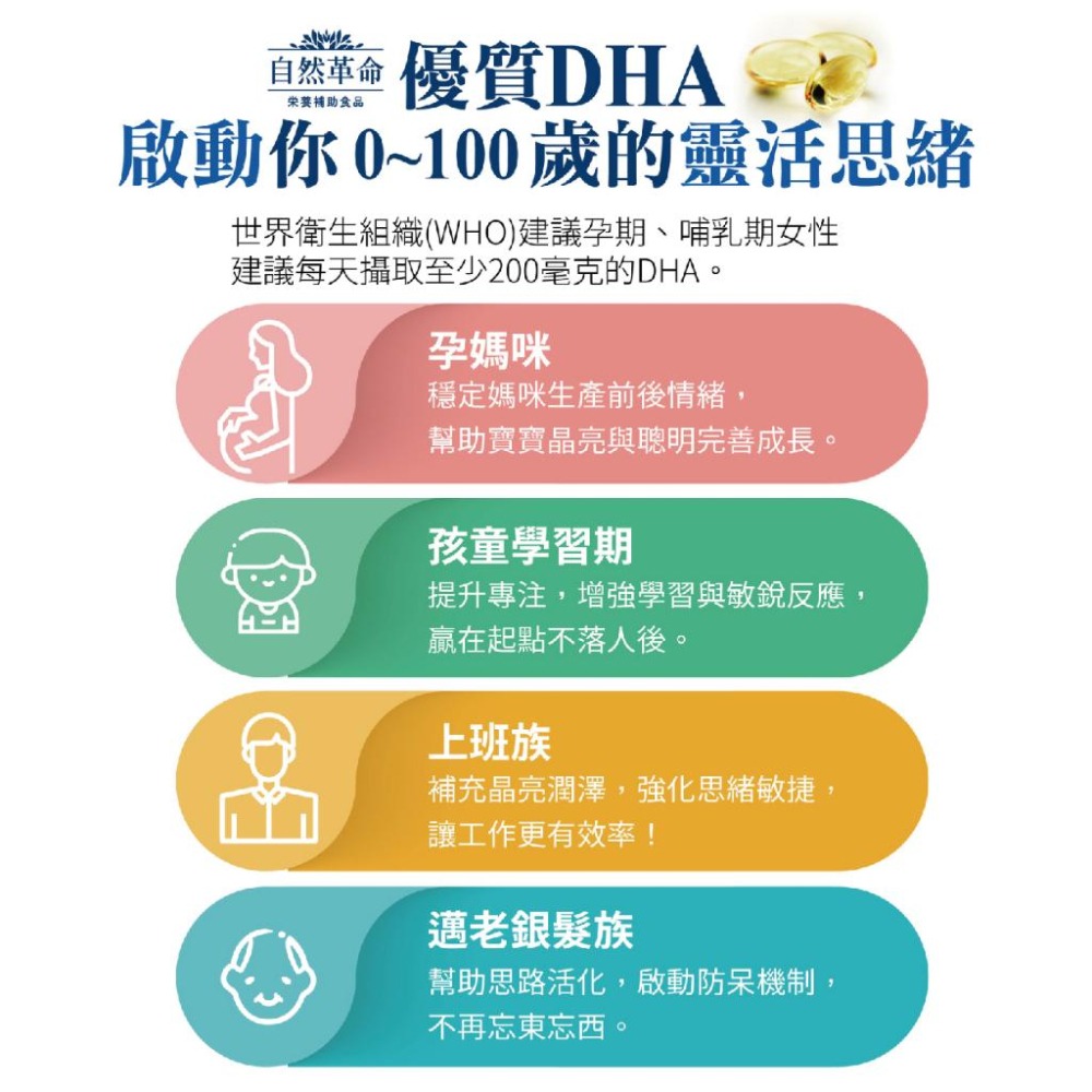 【自然革命】魚油｜DHA70｜維生素E｜400mgx90粒-細節圖4