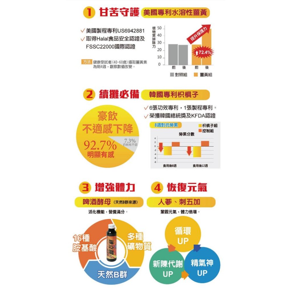 【達特仕】速立醒 薑黃飲 小包瓶裝 全素-細節圖3