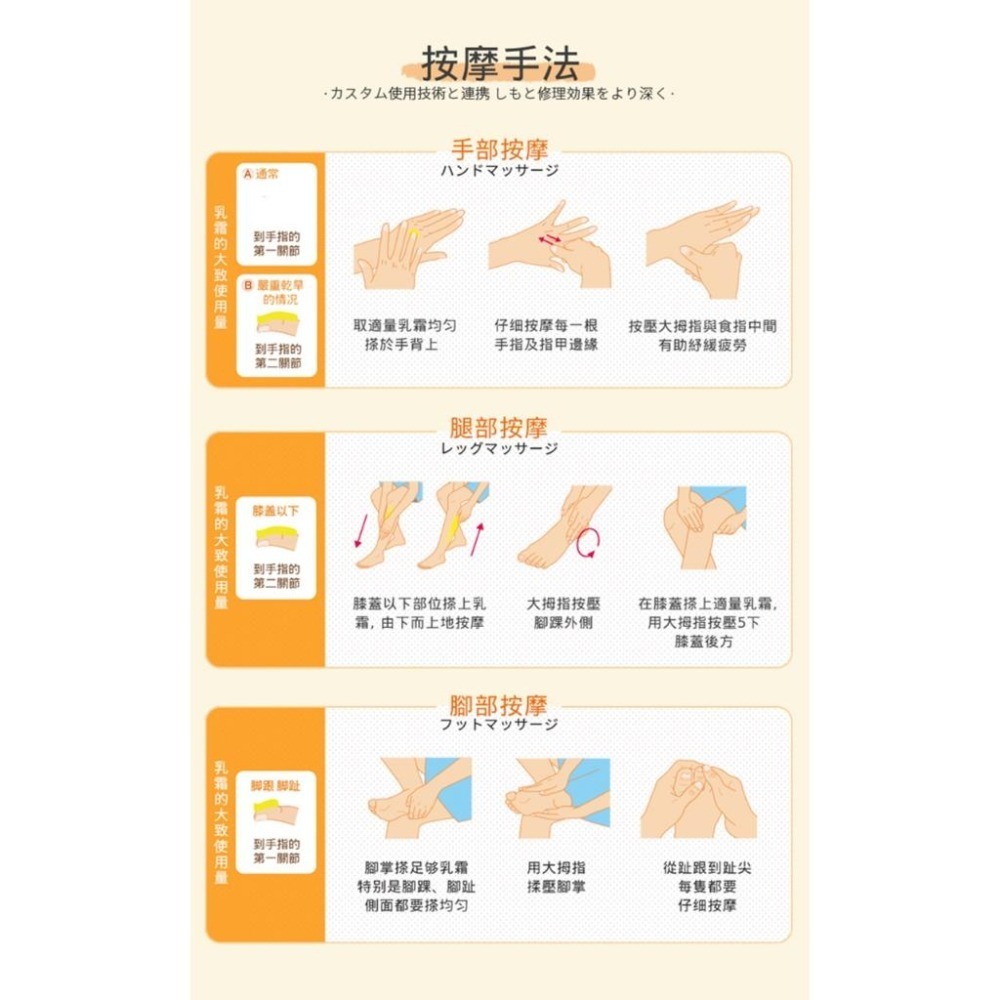 【悠斯晶Yuskin】日本花漾護手霜/薰衣草/玫瑰/柚子/櫻花★50g★日本製★敏弱肌適用★香氛-細節圖5