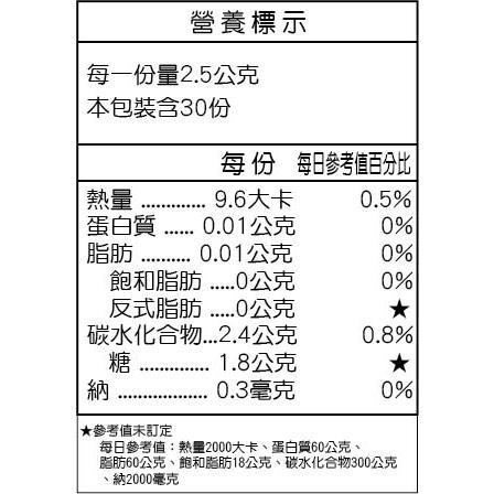 【自然革命】晶漾EX｜游離型葉黃素｜長效吸收｜全素-細節圖2