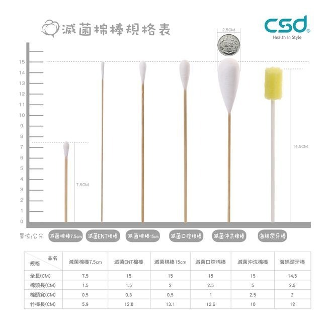 【中衛CSD】台灣製 滅菌棉棒 五款式 棉棒 ENT棉棒 口腔棉棒 沖洗棉棒 海綿潔牙棒 現貨供應-細節圖2