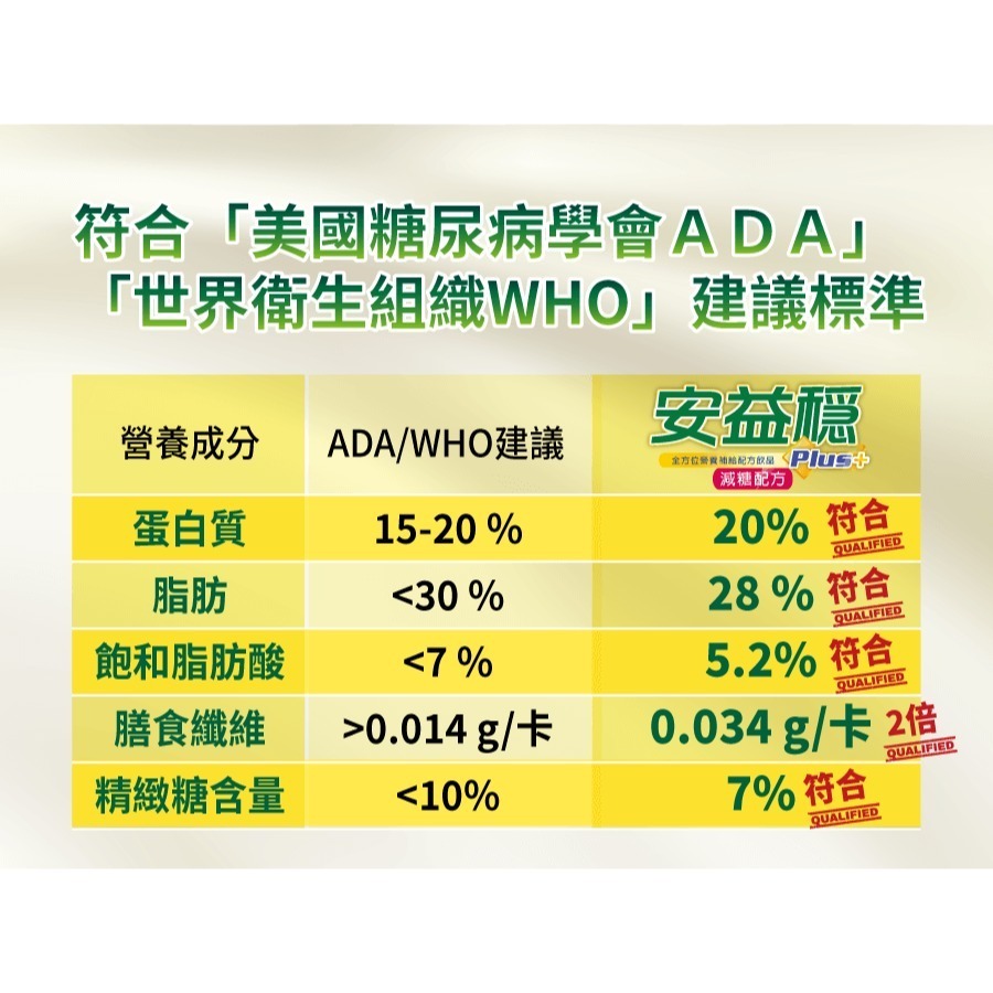 【達特仕】安益穩Plus減糖版｜安益奶粉系列｜高纖、無負擔｜低糖｜膳食纖維增量｜營養補充-細節圖6
