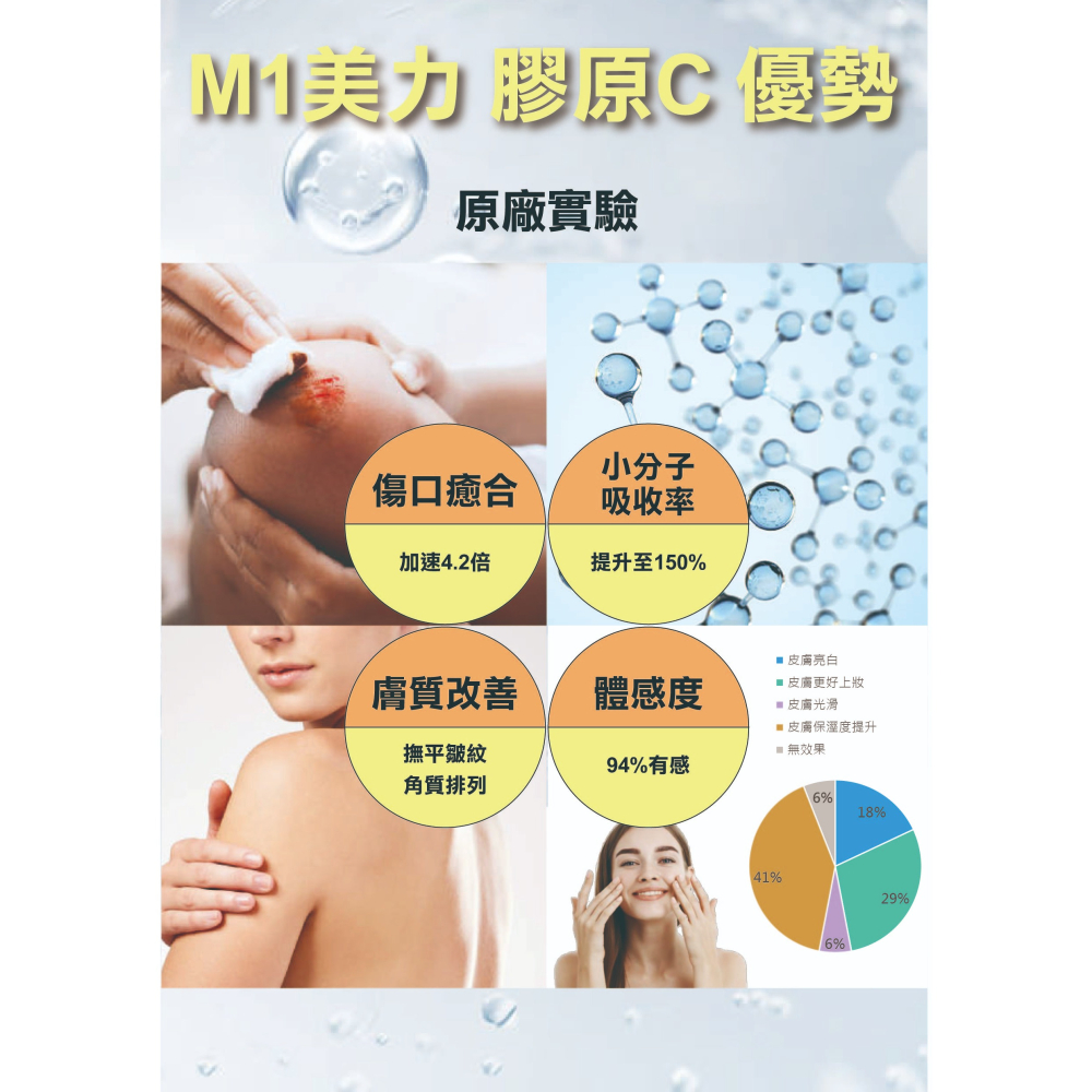 【預購商品】M1美力 膠原CX1罐-細節圖4