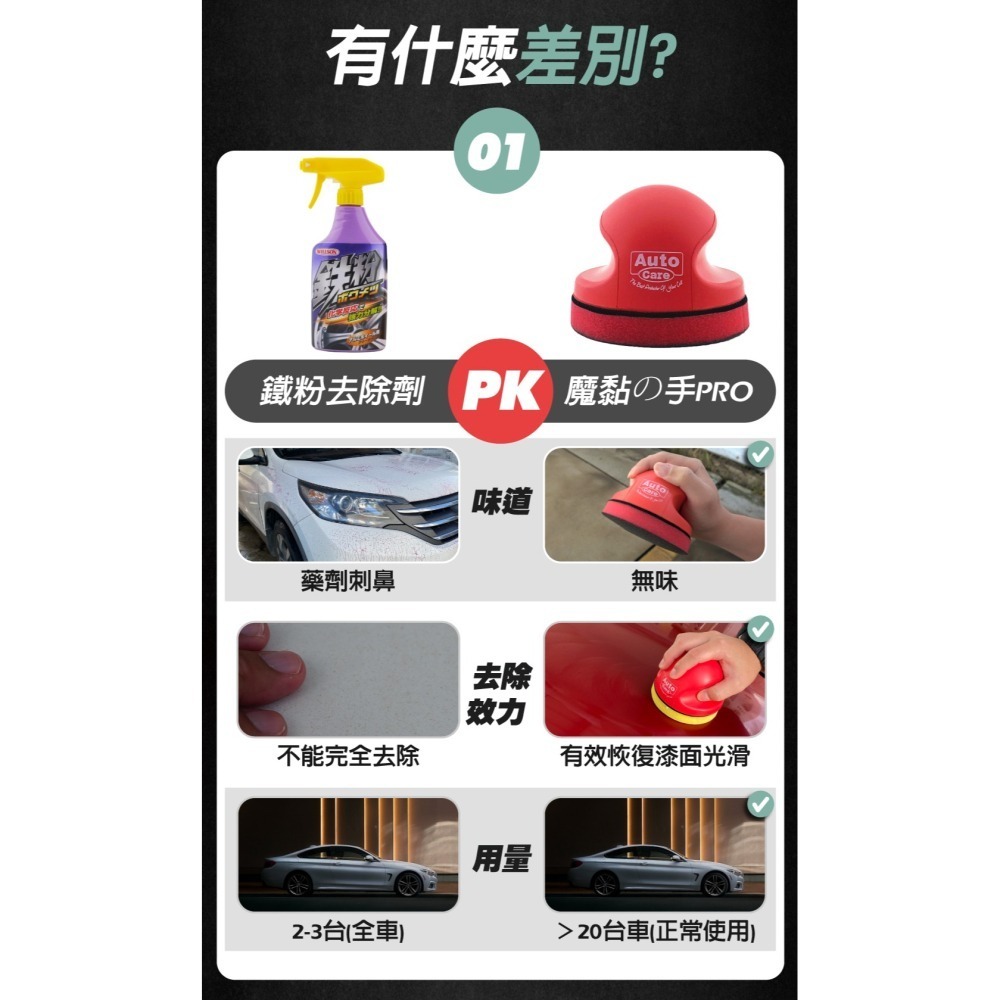 【超值組合】AutoCare 魔黏光滑漆面組-細節圖8