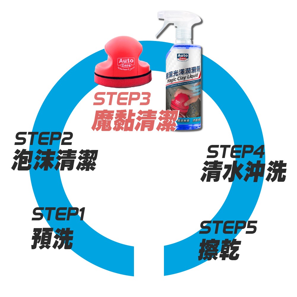 AutoCare 魔潔光澤潤滑劑-細節圖3
