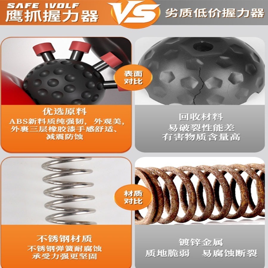 ~子甄彣璟~鷹爪握力器 指力器 抓力器 握力器 復健 手指運動 訓練 健身 扳手腕 腕力器 臂力器-細節圖9