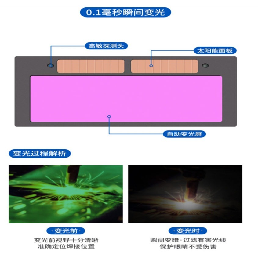 ~子甄彣璟~自動變光電焊帽 太陽能 電焊 氬弧焊 電銲帽 電焊面罩 CO2 手電銲 氬銲 氬焊 勞保防護用品 焊工帽 防-細節圖3
