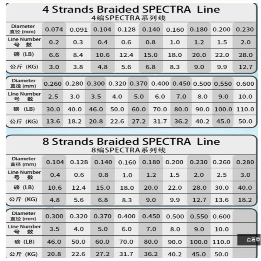 ~子甄彣璟~4編賣場-SPECTRA線100米 300米 大力馬 魚線 0.4號-10.0號 編織線 釣魚線 PE線 競-細節圖5