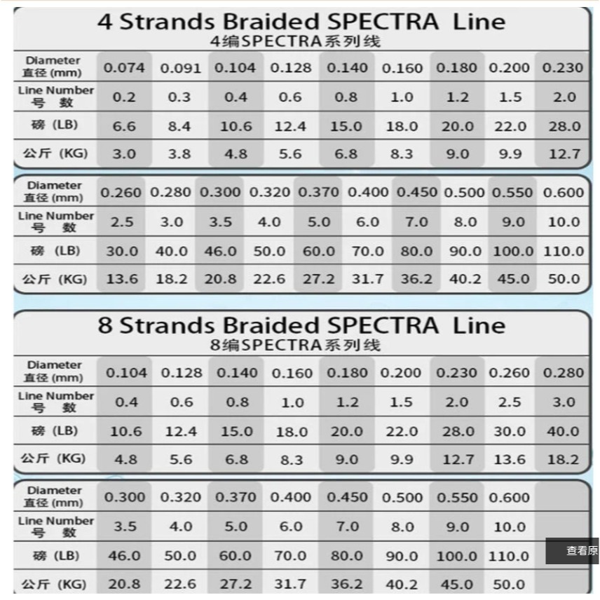 ~子甄彣璟~4編賣場-SPECTRA線100米 300米 大力馬 魚線 0.4號-10.0號 編織線 釣魚線 PE線 競-細節圖5