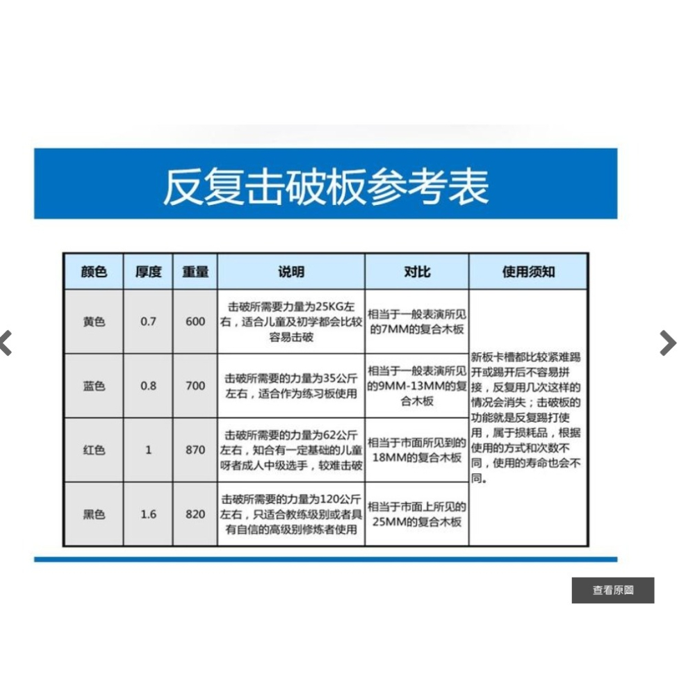 ~子甄彣璟~跆拳道 空手道 表演板 反復擊破板 練習板 考級板 武術 訓練 腳踢木板 跆拳道木板 擊破解壓 力量訓練-細節圖9