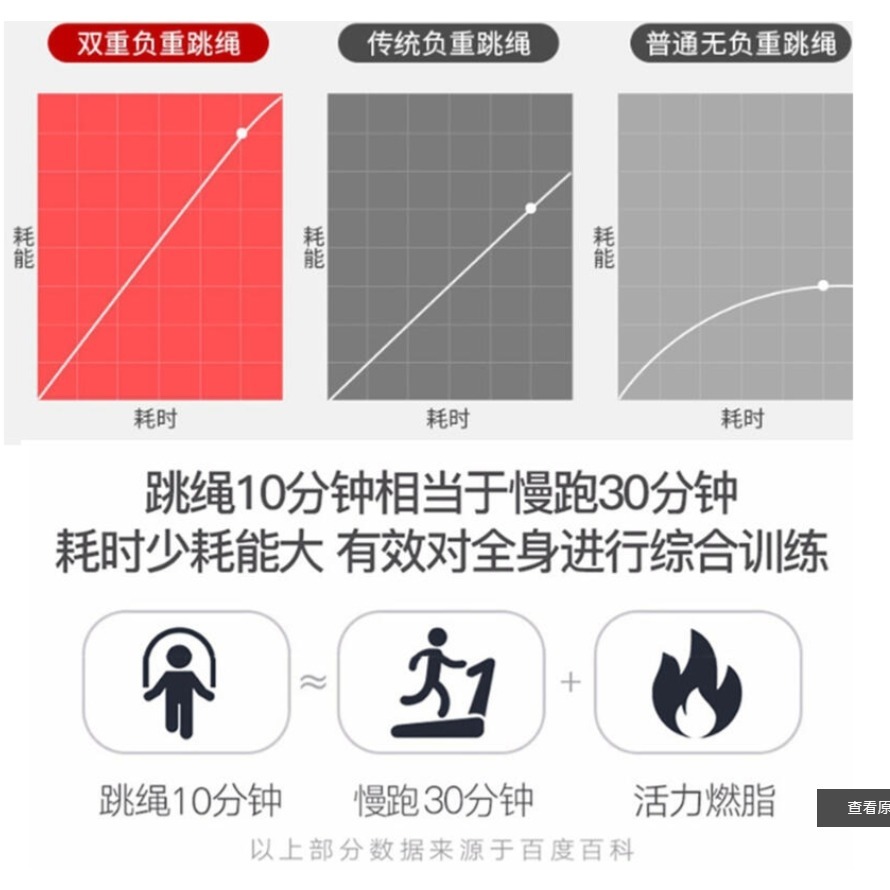 ~子甄彣璟~升級 9mm編織繩 負重跳繩 軸承跳繩 可調節長度 競技訓練跳繩 健身運動器材 負重鐵塊 可剪裁-細節圖5
