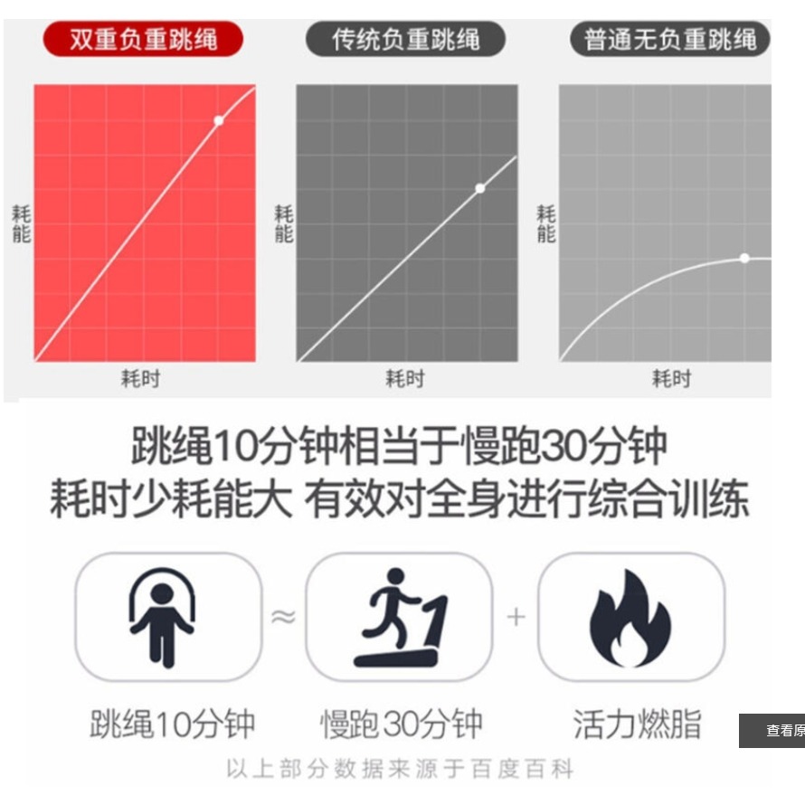 ~子甄彣璟~升級7mm 9mm編織繩 負重跳繩 軸承跳繩 可調節長度 競技訓練跳繩 健身運動器材 負重鐵塊 可剪裁-細節圖5