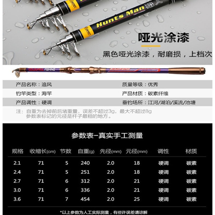 ~子甄彣璟~追風獵人賣場-金屬輪座 超硬魚竿 垂釣 碳素海竿超硬拋竿 遠投竿 釣魚竿 海釣 釣竿 海竿 魚竿-細節圖4