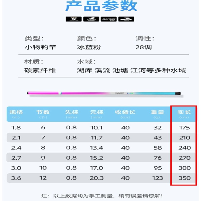 ~子甄彣璟~冰藍粉 28調 新手釣竿 小物竿 魚竿 超短迷你手竿 釣魚竿 溪流竿 釣蝦竿 玻璃鋼魚竿-細節圖5