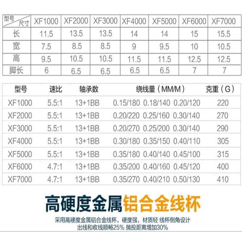 ~子甄彣璟~漁魔士XF系列-14軸無間隙金屬頭漁線輪 紡車輪 磯釣輪 捲線器 魚輪 甩竿 海釣 釣魚 高硬度齒盤-細節圖3