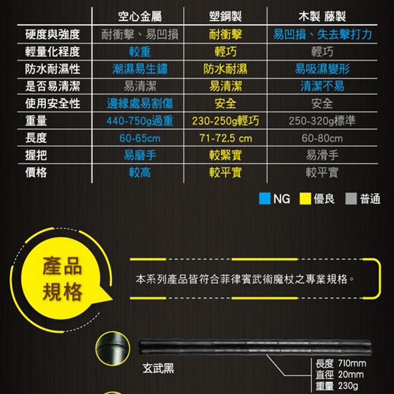 ~子甄彣璟~龍裕塑鋼 防衛練習短棍 一對價格 DRAGON STEEL 菲律賓魔杖 武術棍 防身棍 運動健身-細節圖7