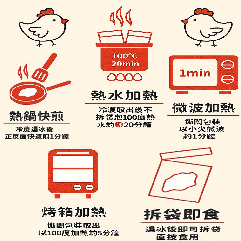 ~子甄彣璟~舒肥雞胸肉 開袋即食 蛋白質 舒肥雞胸肉 雞胸肉 雞胸 低溫烹調 健身 蛋白質補給-細節圖7