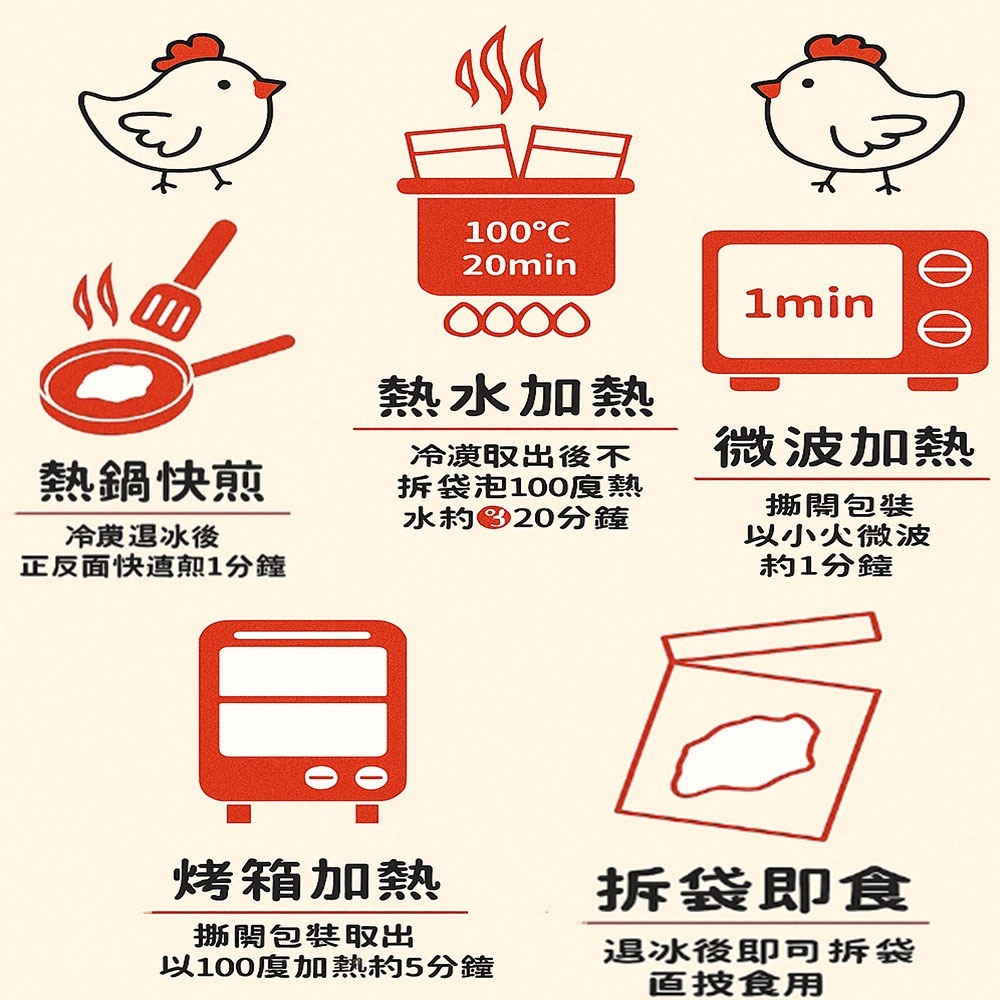 ~子甄彣璟~舒肥雞胸肉 開袋即食 蛋白質 舒肥雞胸肉 雞胸肉 雞胸 低溫烹調 健身 蛋白質補給-細節圖7