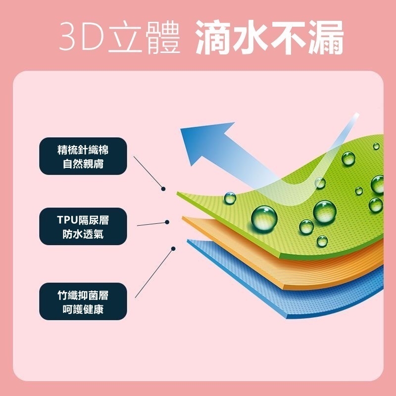 【覓寶】現發 /純棉/嬰兒隔尿墊 可水洗隔/嬰兒尿布墊/ 防水墊 防尿墊  /隔尿墊 /保潔墊 /床墊 /防水保潔墊-細節圖3