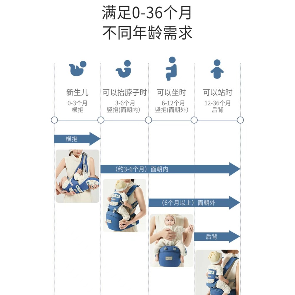 【覓寶】🔥現貨 腰凳嬰兒背帶輕便四季前抱式寶寶外出兩用坐凳抱抱托冬季抱娃神器-細節圖5