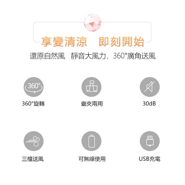 【覓寶】現貨 正版風扇 電量加強版 多功能風扇  夾式娃娃車推車風扇 超涼外出桌扇 嬰兒車夾式電風扇 USB充電-細節圖2